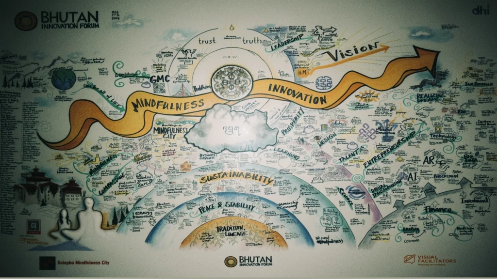 Bhutan Innovation Forum