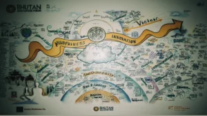 Bhutan Innovation Forum